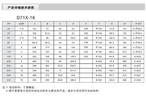 音樂噴泉閥門